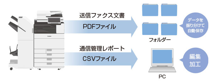 履歴確認