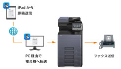 京セラ カラー複合機 TASKalfa3253ci|コピー機、複合機 京セラ カラー複合機 TASKalfa3253ci|コピー機、複合機