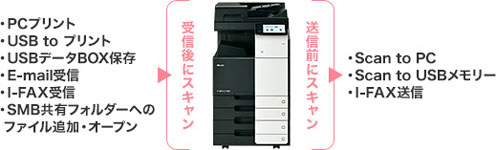 ムラテックカラー複合機 MFX-C7250|コピー機、複合機、パソコン