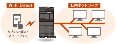 東芝 カラー複合機 e-STUDIO 3515AC｜コピー機、複合機