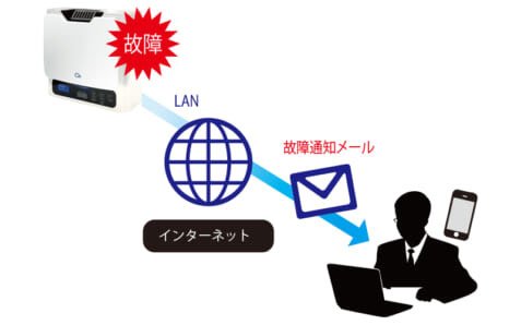故障の通知