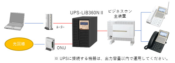 UPS-LiB360NU