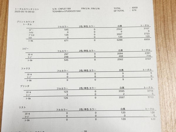使用枚数