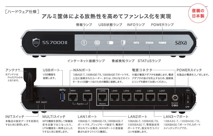 SS7000Ⅱpro