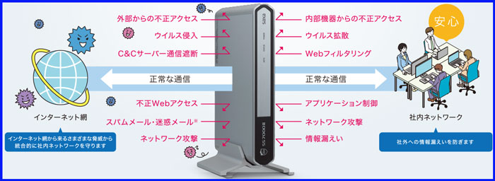 SS7000Ⅲ Pro α2 Plus