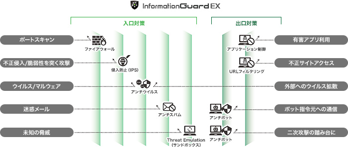InformationGuard EX