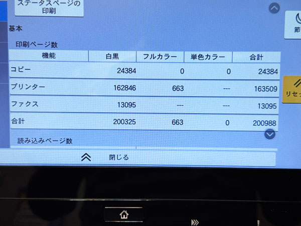 使用カウンタ―