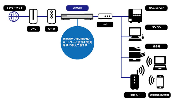 アレクソン UTM UTM250Std | 取扱い製品 | 有限会社アステック