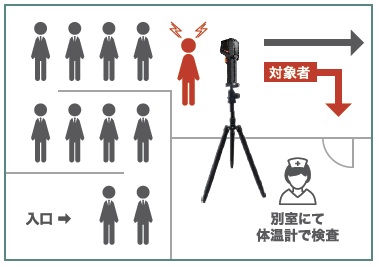 0.5秒の検知速度