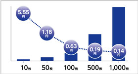 ランニングコスト